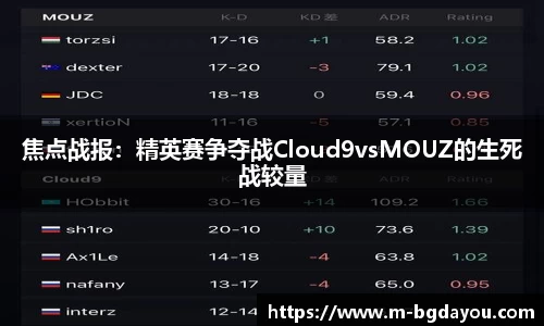 焦点战报：精英赛争夺战Cloud9vsMOUZ的生死战较量